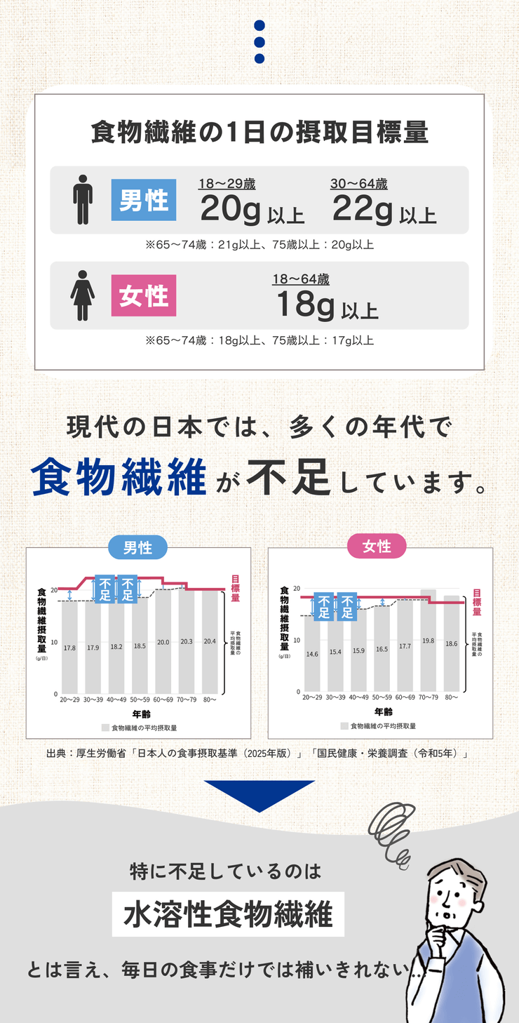 【初回限定】【3箱】 2か月継続応援プラン★からだ喜ぶ毎日の習慣(クオール薬局オリジナル)※管理栄養士相談1回付