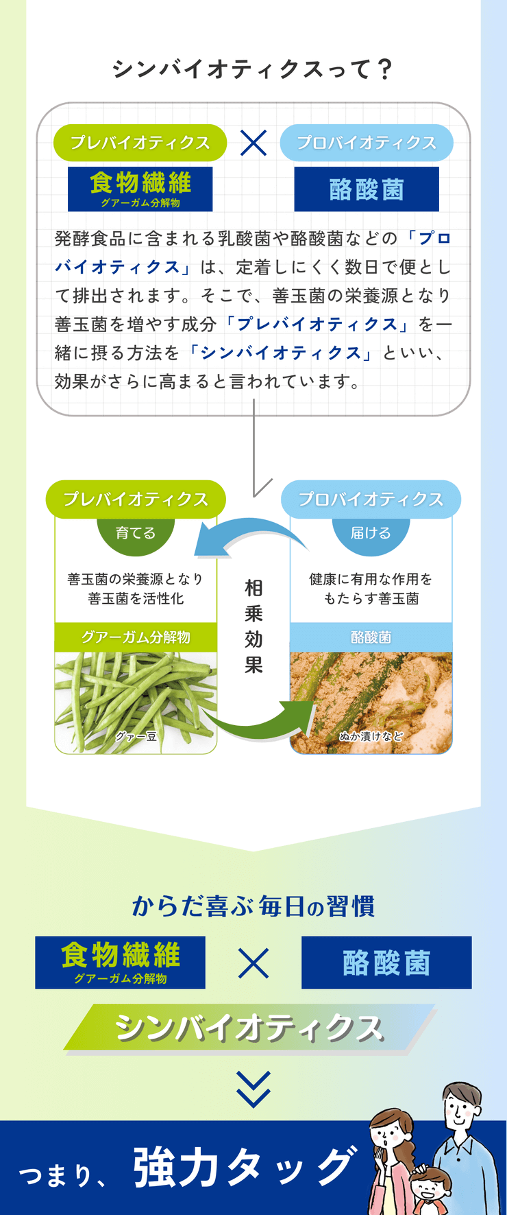 【初回限定】【3箱】 2か月継続応援プラン★からだ喜ぶ毎日の習慣(クオール薬局オリジナル)※管理栄養士相談1回付