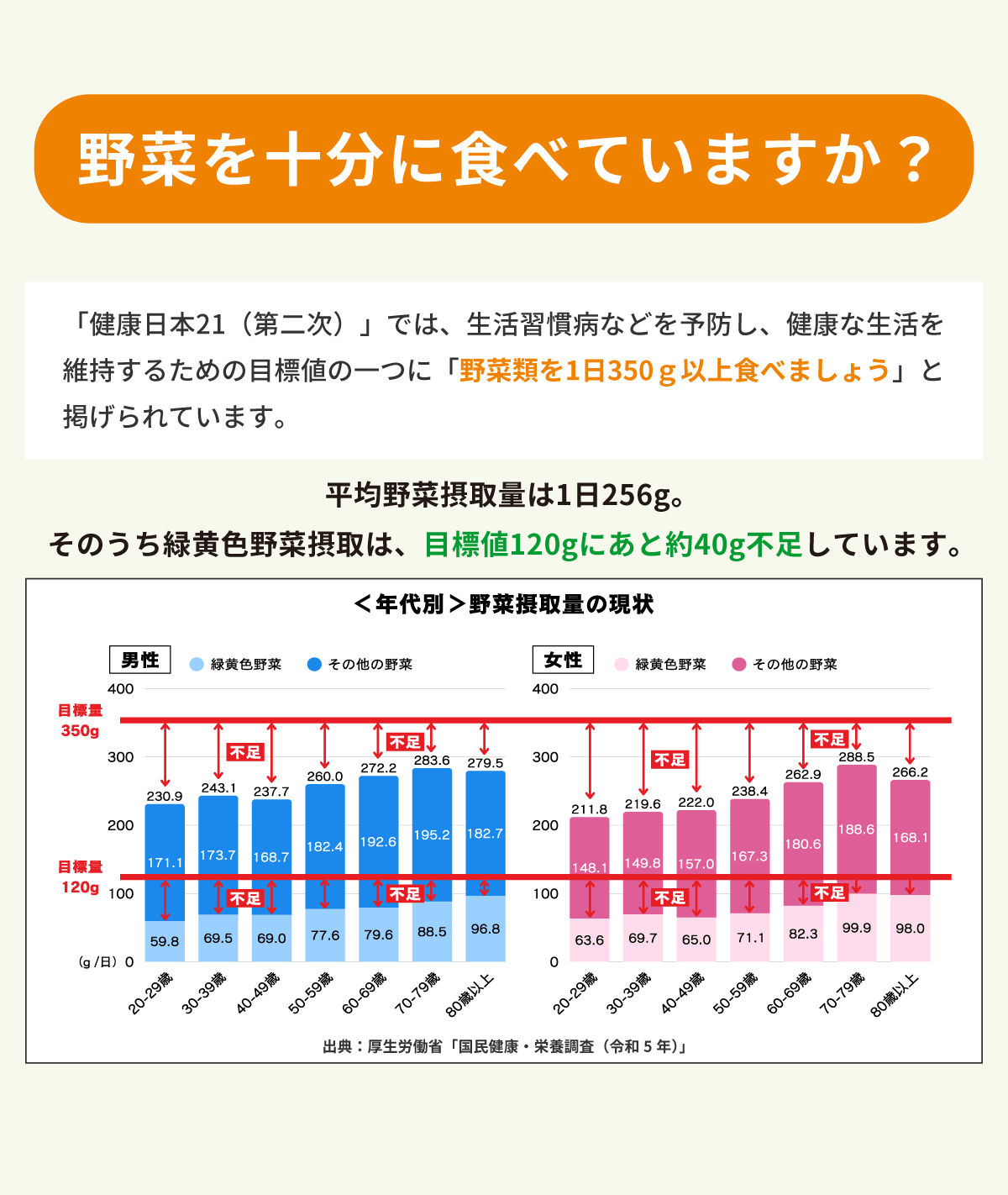 ●クオール薬局オリジナル●エブリエル 緑黄色野菜のすごーい青汁★QOL管理栄養士推奨★【60袋入り】(栄養機能食品)*