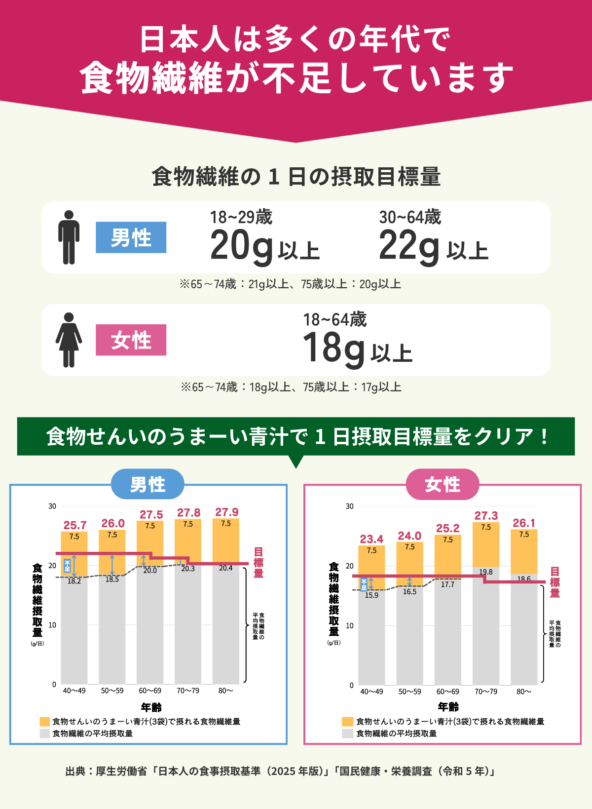 【初回限定】【20袋】 トライアル応援プラン★食物せんいのうまーい青汁(クオール薬局オリジナル)(特定保健用食品)