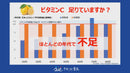 ●クオールオリジナル●おいしいビタミンCできました【90包入】*