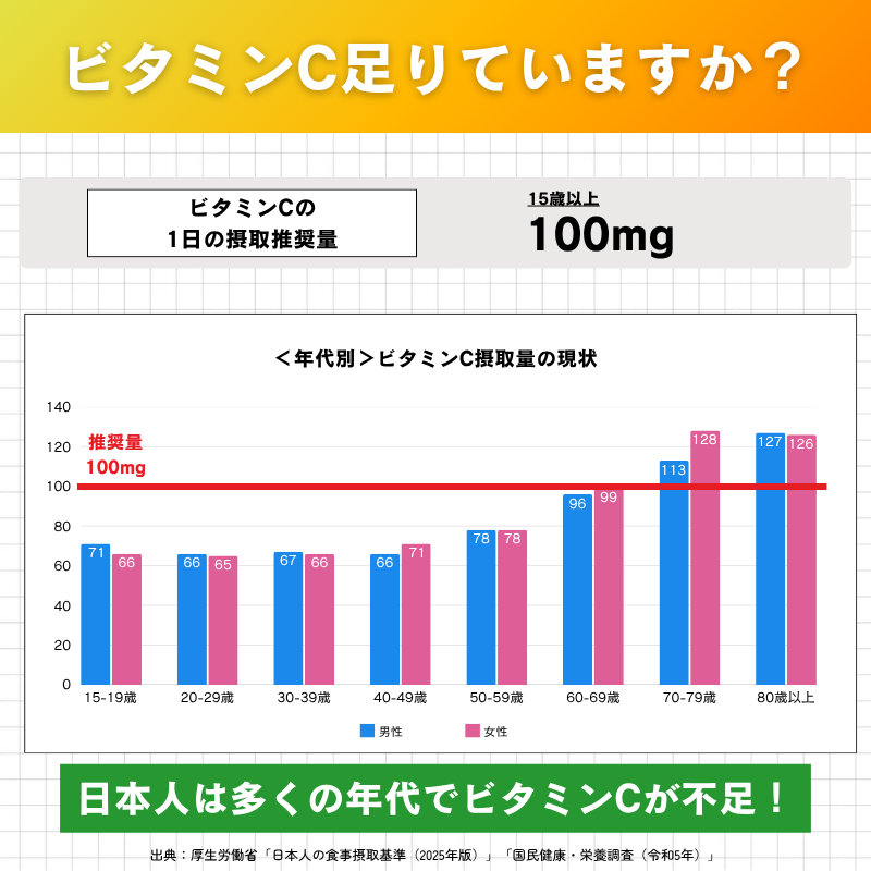 ●クオールオリジナル●おいしいビタミンＣできました【90包入】*