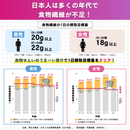 【初回限定】【20袋】 トライアル応援プラン★食物せんいのうまーい青汁（クオールオリジナル）（特定保健用食品）