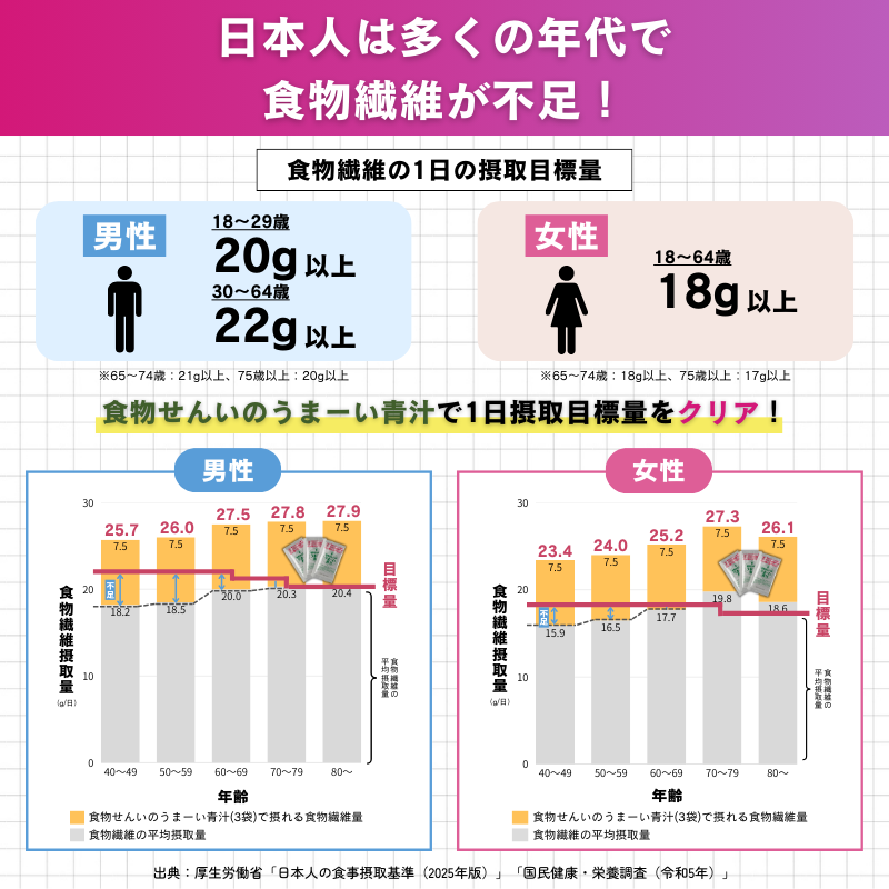 【初回限定】【20袋】 トライアル応援プラン★食物せんいのうまーい青汁（クオールオリジナル）（特定保健用食品）