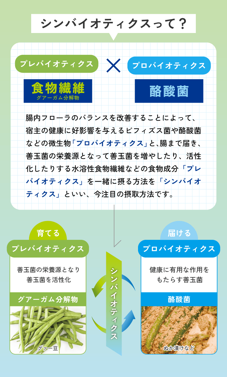 【初回限定】【3箱】特別価格セット ★からだ喜ぶ毎日の習慣（クオール薬局オリジナル）※管理栄養士相談1回付